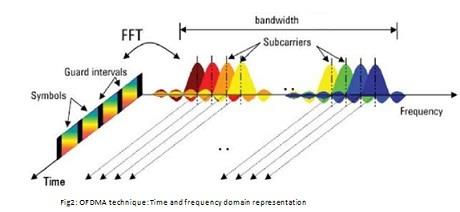 Amplitude Modulation and Huffman Coding Assignment1.jpg